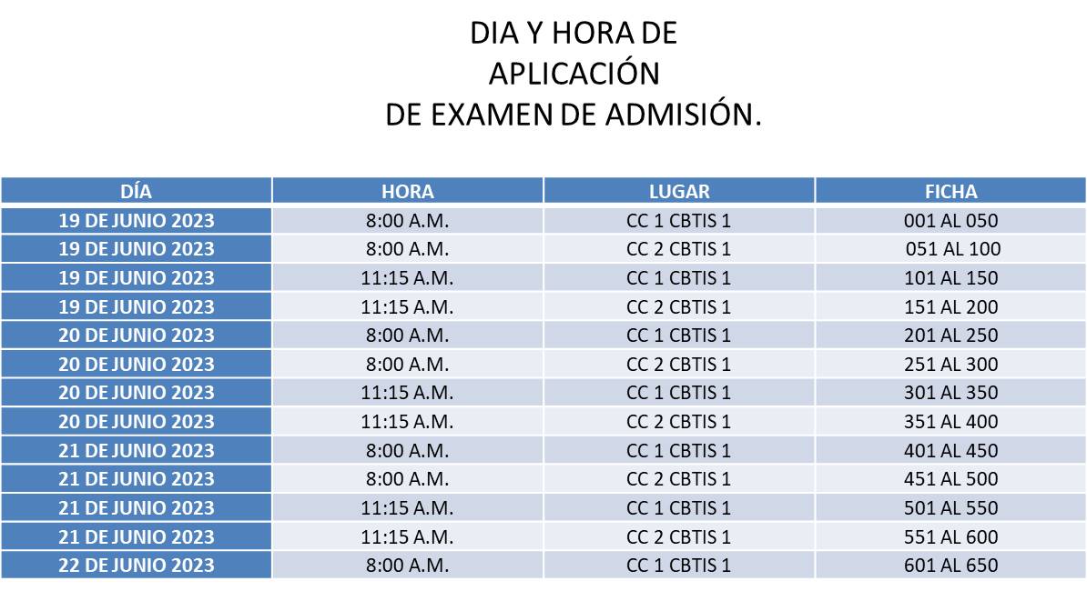 CBTis 1